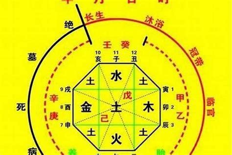 八字 六厄|八字詳解神煞：六厄